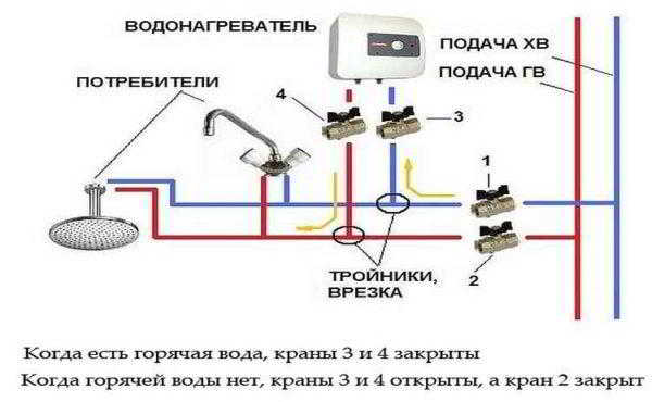 Как выбрать проточный электроводонагреватель