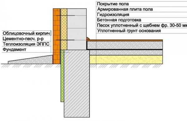 Самые опасные ошибки в сооружении отмостки, приводящие к плачевным последствиям Самые опасные ошибки в сооружении отмостки, приводящие к плачевным последствиям