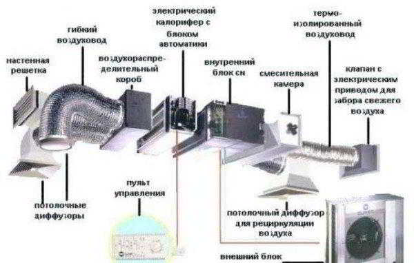 Обследование вентиляции для своевременного выявления неполадок и загрязнений Обследование вентиляции для своевременного выявления неполадок и загрязнений