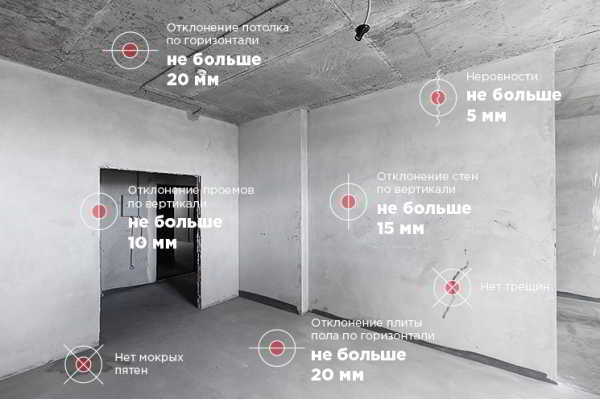 Как выявить строительные ошибки в новостройке и отстоять свои права