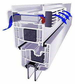 Для чего нужна вентиляция в пластиковых окнах