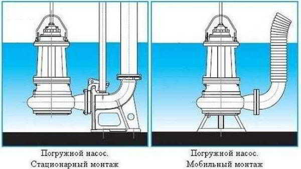 Насос для откачки канализации: особенности, выбор