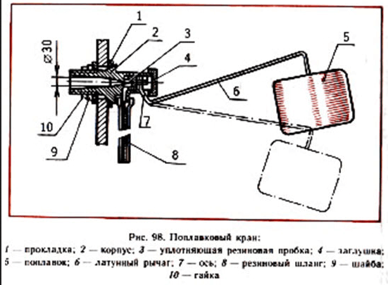 Что представляет собой поплавковый клапан для унитаза