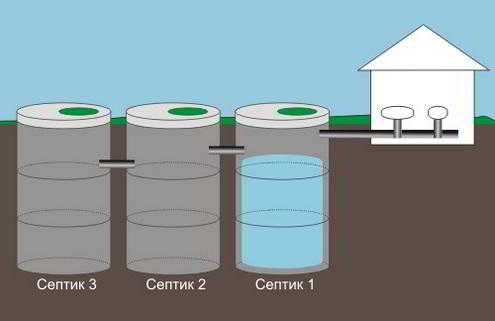 Монтаж канализации в частном доме своими руками — основные шаги
