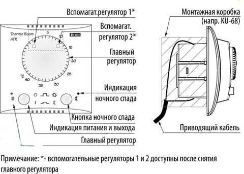 Терморегулятор для теплого пола: принцип работы и монтаж