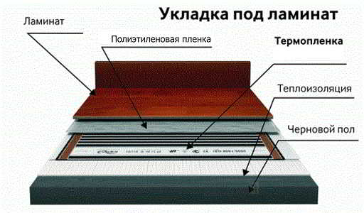 Можно ли выбрать лучший пленочный теплый пол и как?