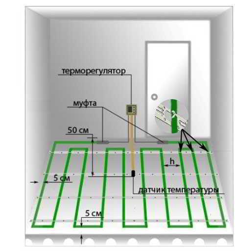 Электрический теплый пол под плитку: подключение по видам системы