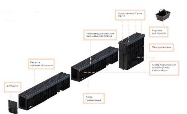Пескоуловитель для ливневой канализации — устройство, монтаж