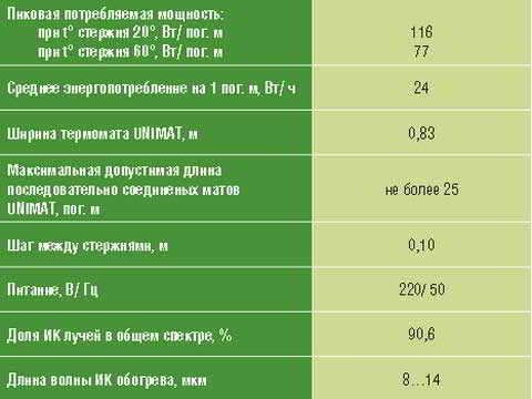 Инфракрасный теплый пол Unimat: живое тепло