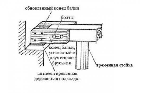 Укрепление деревянных балок перекрытия