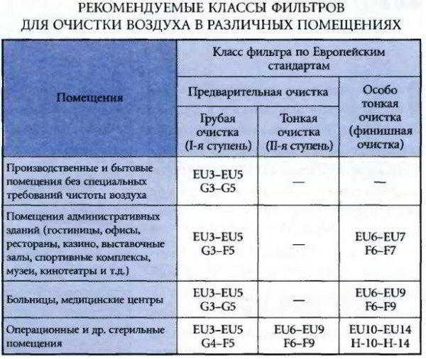 Воздушные фильтры для вентиляции: описание элементов системы Воздушные фильтры для вентиляции: описание элементов системы