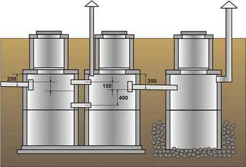 Что такое септик для канализации