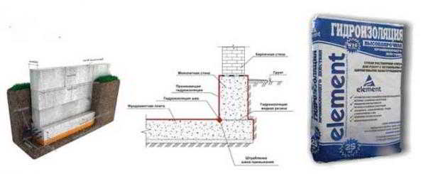 Проникающая гидроизоляция для бетона: определяемся с вариантом