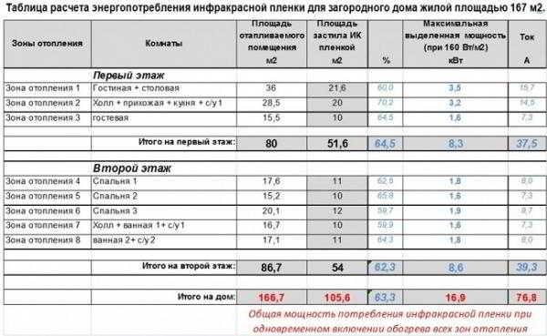 Инфракрасная пленка для отопления: преимущества, область применения и монтаж