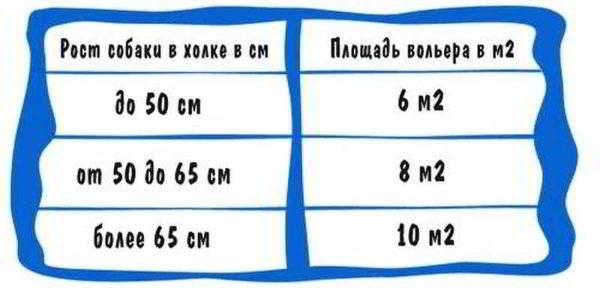 Как построить вольер для собаки своими руками