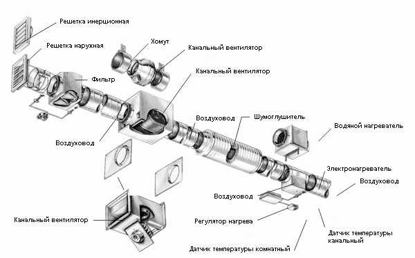 Системы вентиляции как основа комфортного существования