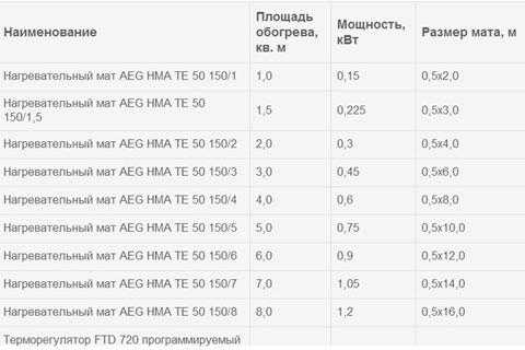 Электрический теплый пол AEG: особенности конструкции Электрический теплый пол AEG: особенности конструкции