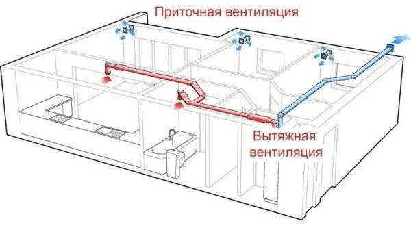 Классификация вентиляции и знакомство с вентиляционным оборудованием