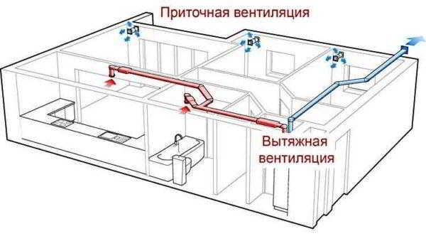 Как сделать вентиляцию и освещение в гардеробной