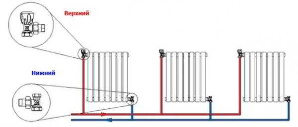 Схемы подключения радиаторов отопления в частном доме — нормы и правила монтажа