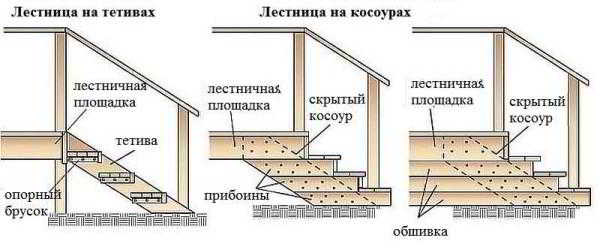 Как сделать крыльцо к дому