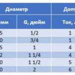 Как защитить насос от сухого хода