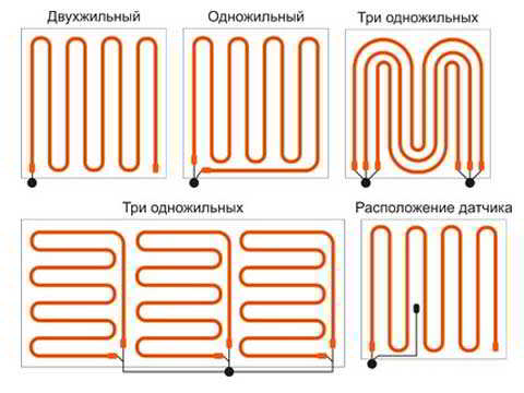 Одножильный или двужильный теплый пол: особенности нагревательного кабеля