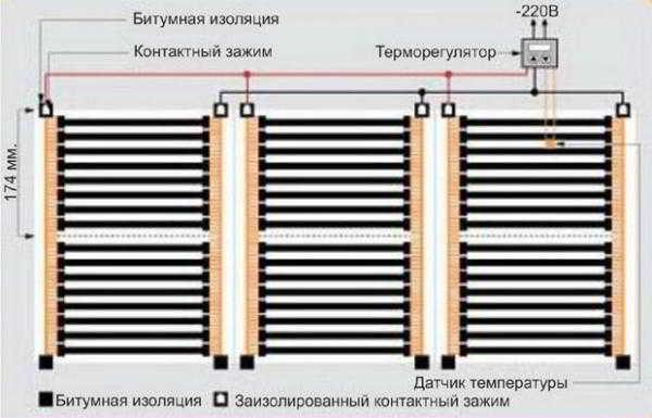 Инфракрасная пленка для отопления: преимущества, область применения и монтаж Инфракрасная пленка для отопления: преимущества, область применения и монтаж