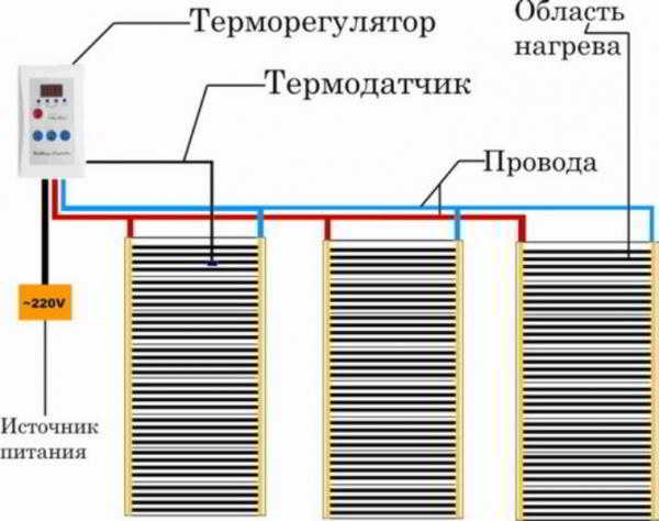 Тёплый пол под линолеум: установка и схема подключения