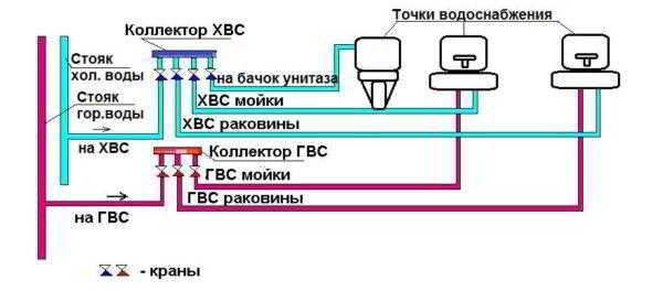 Как сделать водопровод из полипропиленовых труб