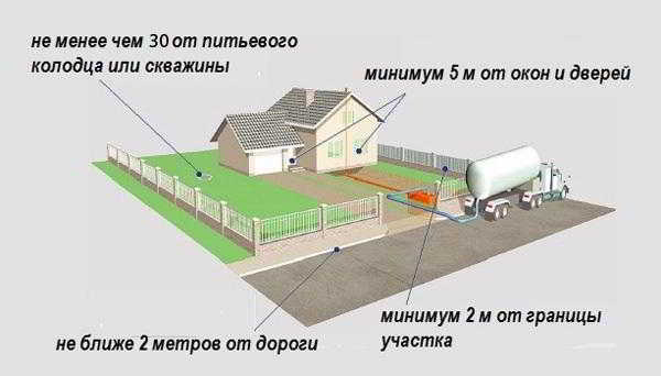 Выгребная яма из бетонных колец без дна — как сделать самому