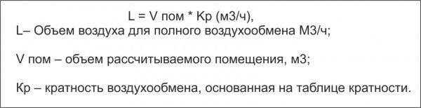 Как выбрать вентилятор для ванной: обзор вариантов, особенности монтажа и полезные советы