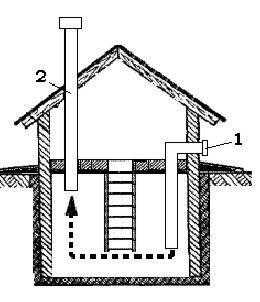 Вентиляция погреба в деталях: от расчета до особенностей монтажа