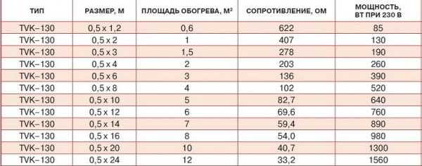 Теплый пол Thermo: безупречное качество и полная безопасность