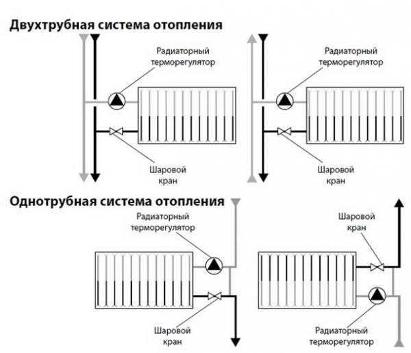 Терморегулятор для батарей отопления — выбор и установка