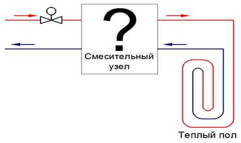 Как сделать своими руками тёплый пол от отопления