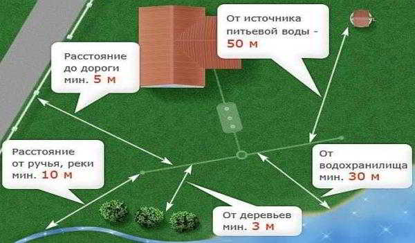 Как сделать дачную канализацию