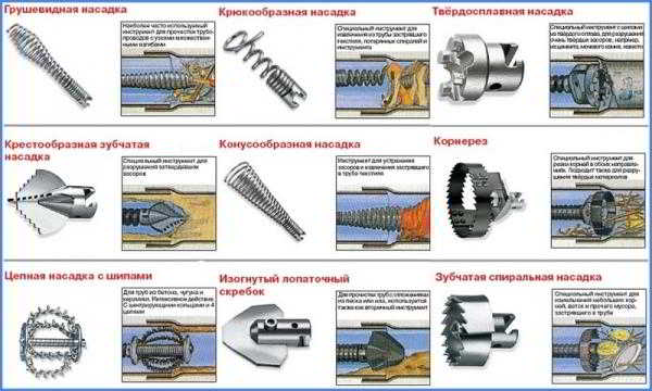Сантехнический трос для прочистки канализации: как выбрать и пользоваться