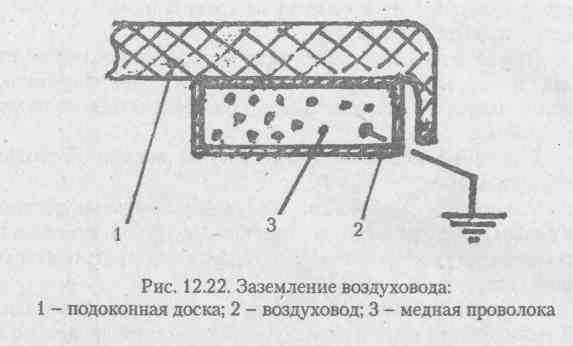 Воздуховоды для вентиляции – виды, особенности и установка