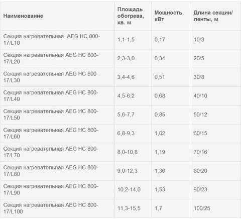 Электрический теплый пол AEG: особенности конструкции