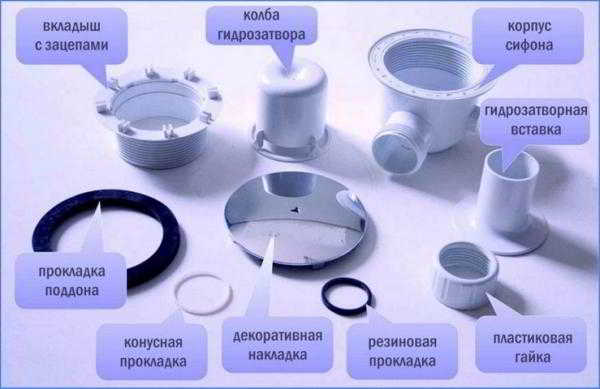 Виды гидрозатворов для канализации, как работают, монтаж
