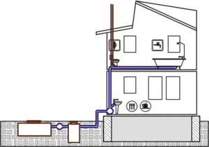 Схема вентиляции канализации в частном доме