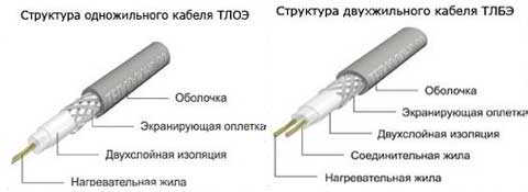Одножильный или двужильный теплый пол: особенности нагревательного кабеля