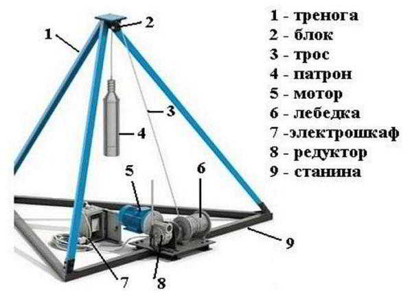 Самодельные буровые установки