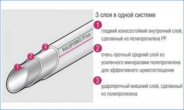 Шумоизоляция стояка канализации своими руками