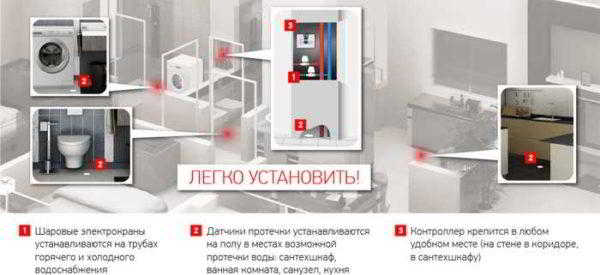 Система защиты от протечек &laquo;Аквасторож&raquo;