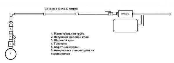 Установка и подключение насосной станции