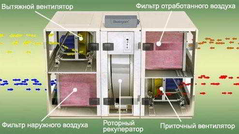 Рекуперативная вентиляция – достойная замена традиционным схемам воздухообмена