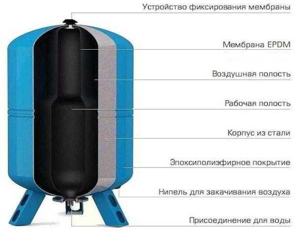 Неисправности насосных станций и их устранение