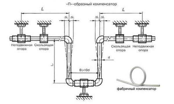 Как сварить (спаять) полипропиленовые трубы